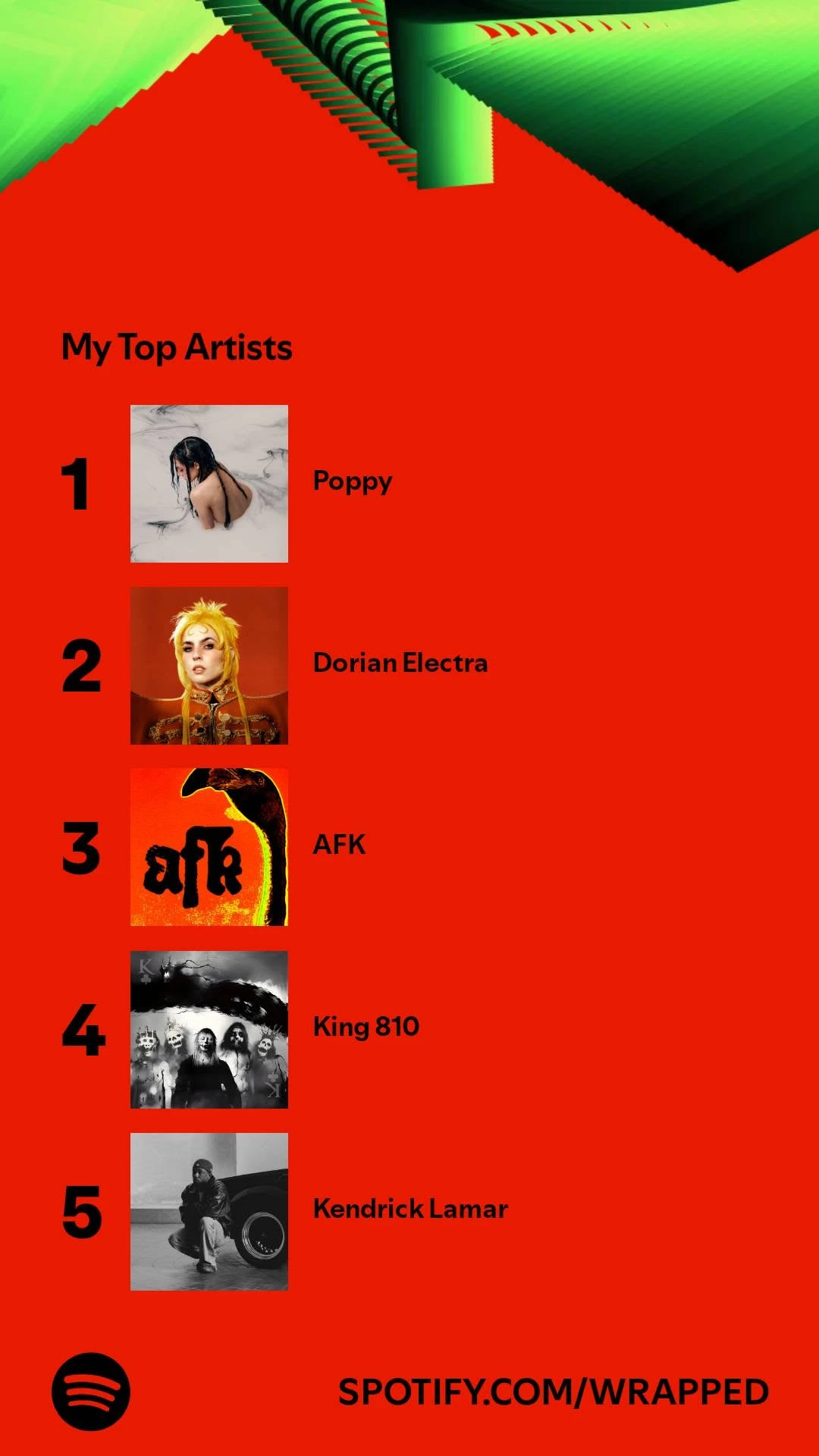 Screenshot of Spotify Wrapped. Text reads: My Top Artists: 1. Poppy 2. Dorian Electra 3. AFK 4. King 810 5. Kendrick Lamar